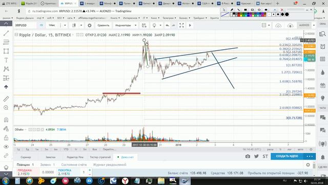 Криптовалюта Ripple (XRP)- краткий обзор