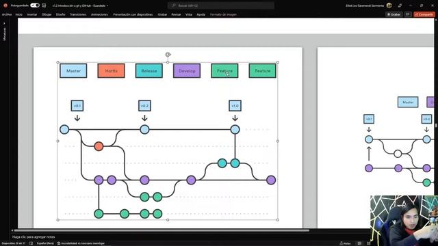 9 Crea nuevas ramas, Fundamentos de GitFlow, Elimina una rama