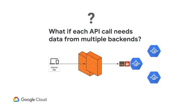Creating a successful API Program: Gateway vs API Management