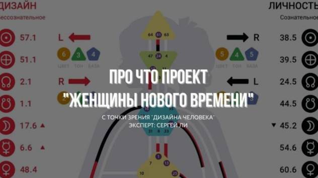 Как понять, в чем успех Вашего проекта? #дизайнчеловека #новое #новоевремя #женщинановоговремени