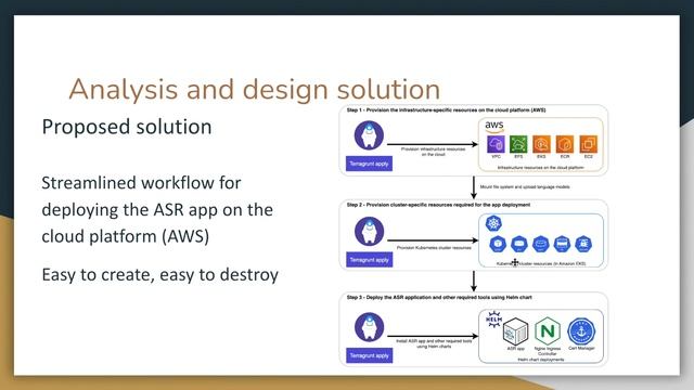 Song Yu-Deploying Speech Recognition System using Kubernetes Cluster Infrastructure as Code with Te
