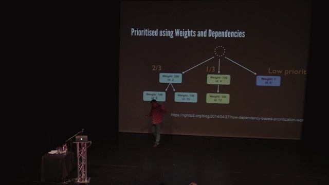Andy Davies: The case for HTTP/2 - EpicFEL 2015