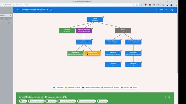 SIG Cluster Lifecycle - Cluster API Office Hours - 20220720