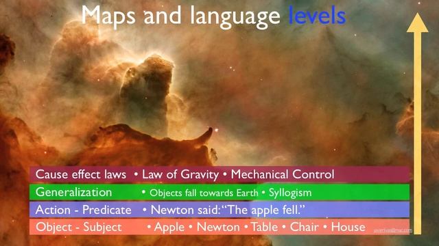 UNIVERSO KUBERNETES 1/3 PART ONE: THE CYBERNETIC VISION
