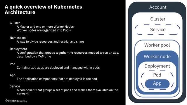 IBM Cloud Foundations Skills Series - Introduction to Kubernetes Service