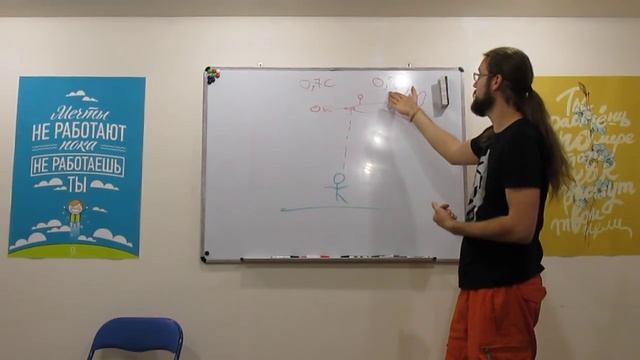 Физика без формул. Парадокс близнецов.