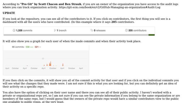 Find when github user last contributed to repo