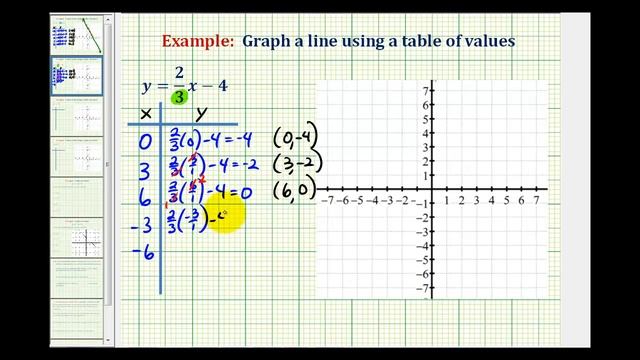 Ex 2:  Graph a Linear Equation Containing Fractions Using a Table of Values