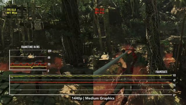 M1 Max vs M1 Pro vs M1 - Gaming Performance