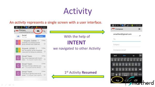 #19 Android Tutorial : Application Components : ACTIVITY SERVICE INTENTS