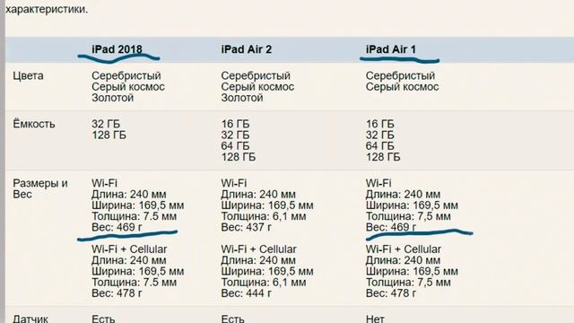 Чехол для ipad 2018 из Китая.