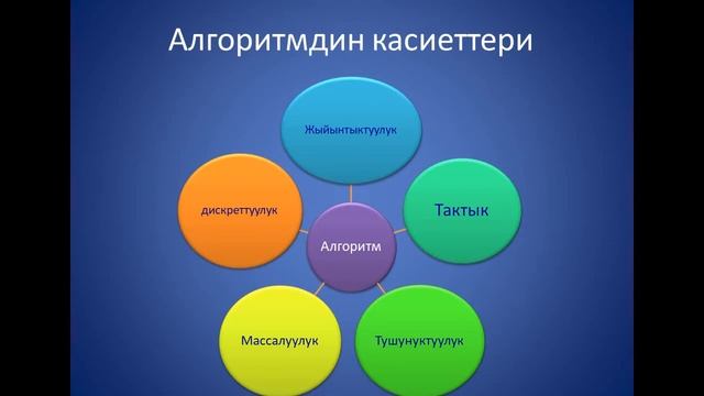 Алгоритм. Алгоритм жана аткаруучулар