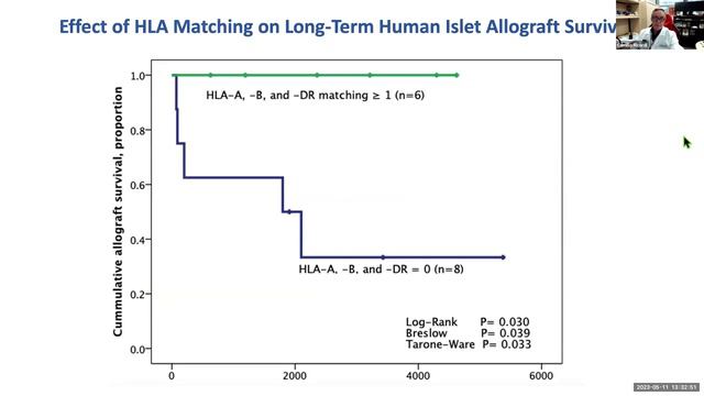 THE LIGHT AT THE END OF THE TUNNEL OF ISLET TRANSPLANTATION TO CURE DIABETES: MISSION POSSIBLE