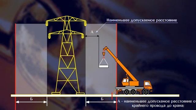 6.3.3 Требования безопасности, выполняемые при работе стреловых кранов в охранной зоне ЛЭП