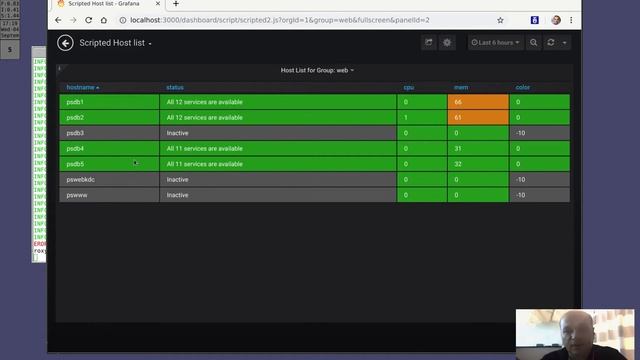 Grafana - Monit interface