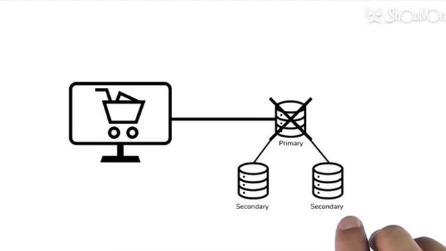 MongoDB Failover and Elections