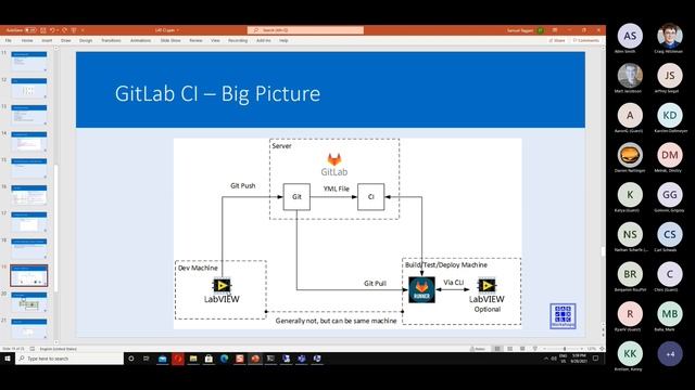 LAF Q3 2021 - Getting Quicker Feedback - Getting Started With CI