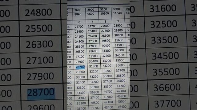 Primary scale in 6th pay commission salary calculate পুরোনো প্রাইমারি শিক্ষকদের সমস্যা ও সমাধান