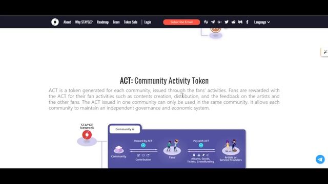 STAYGE ico обзор платформы