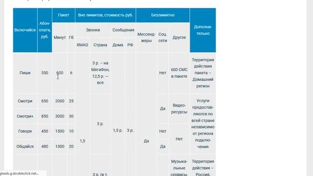 Тарифы для ХМАО в 2019-2020 году от Мегафона