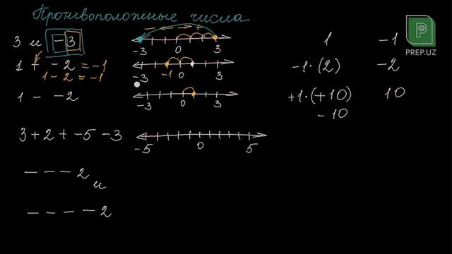 Математика-Противоположные числа//PREP.UZ