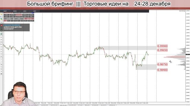 ? БОЛЬШОЙ брифинг | 24 декабря | ?Прогноз рынка FOREX, FORTS, ФР