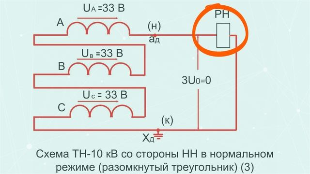 Электрические замыкания на землю в электрических сетях 6-10кВ