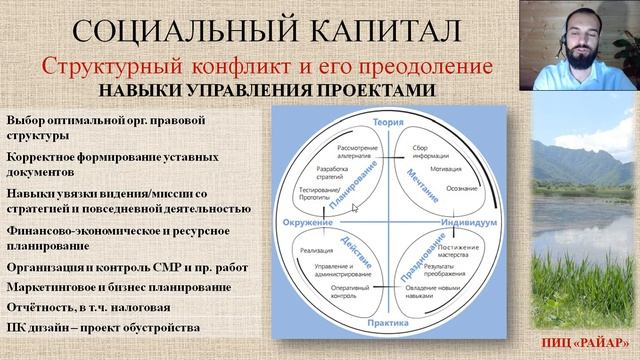 НАВЫКИ УПРАВЛЕНИЯ ПРОЕКТАМИ