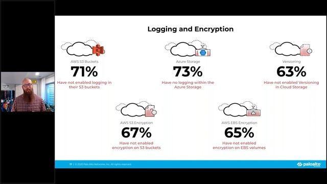 #PurpleTeamSummit Targeting Cloud IAM policies never looked so good - Nathaniel Quist