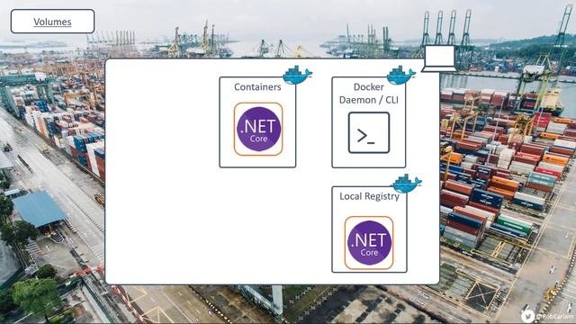 DDD Melbourne 2019 - An Introduction To Docker & Containers - Rob Earlam