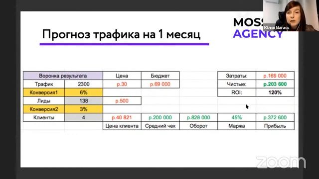 Юлия Магась "Цифровая трансформация бизнеса"