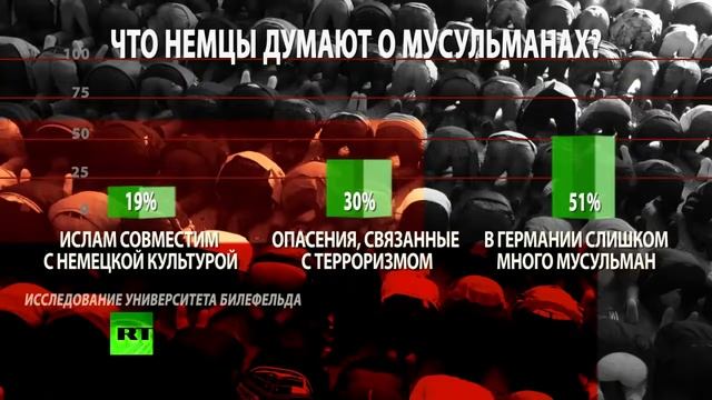 Ислам в Германии