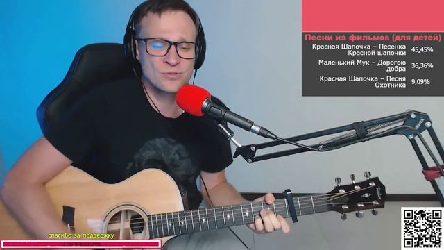 группа Ирония судьбы - Мне Твердят (Визбор) 🎶 кавер на гитаре и аккорды