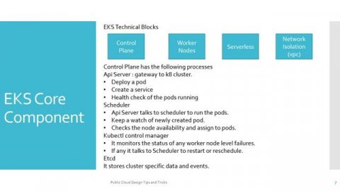 What is Amazon EKS(Amazon Elastic Kubernetes Service) | Fundamentals of EKS
