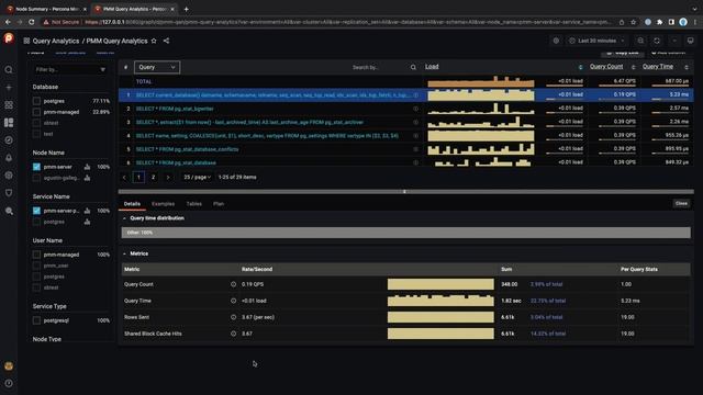 How To Improve PostgreSQL Monitoring and Observability With PMM - Part 2