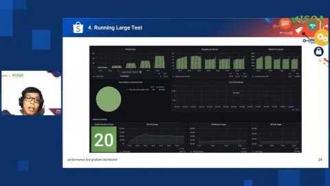 Shopee x ISQA | Optimising Performance Testing Experience