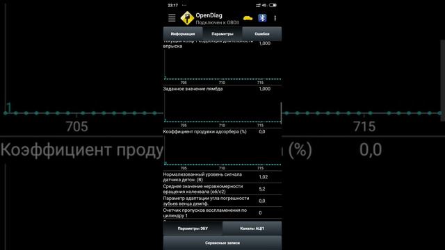 Ваз 2114. 1.6.  8кл.   Работа движка на бензине, на холостом ходу. Elm 327