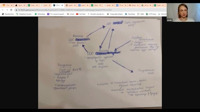 Разбор незаконной налоговой схемы. Как работать в белую_