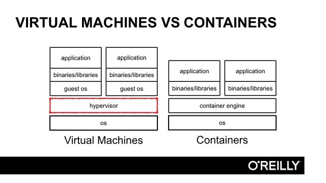 Introduction - Containers in Docker - Lesson 03