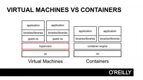 Introduction - Containers in Docker - Lesson 03