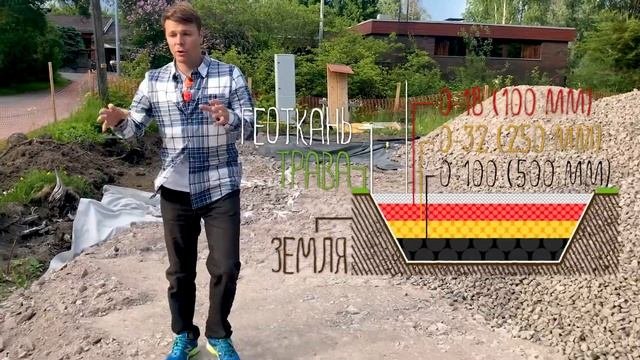 ПОДГОТОВКА УЧАСТКА ДЛЯ СТРОИТЕЛЬСТВА ДОМА. ЭКСПЕРТИЗА