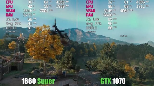 GTX 1070 vs. GTX 1660 Super  Test in 9 Games