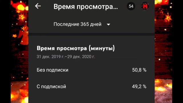 Masterdela - С Наступающим новым годом!!! |Итоги года|поздравления|