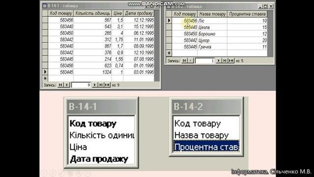 3 Ас 1 2 пр дод звяз