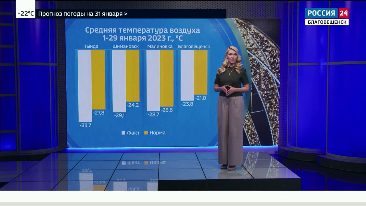 Январь был самым холодным?