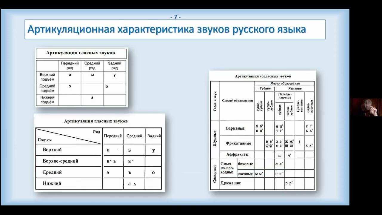 Особенности освоения фонетической системы русского языка детьми-инофонами