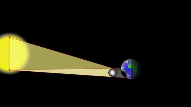 8 - 11кл - Возникновение солнечного затмения