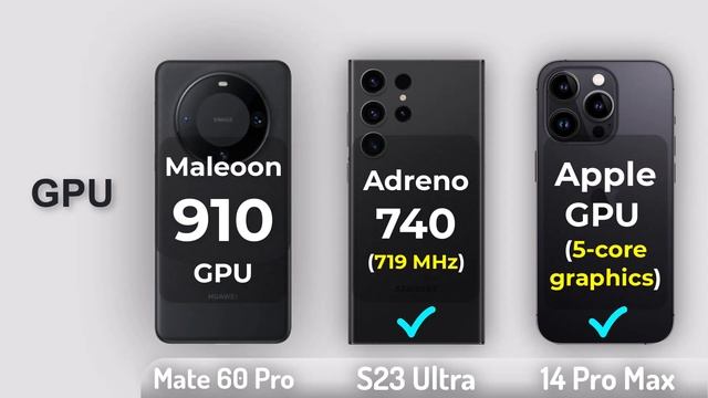 Huawei Mate 60 Pro Vs Samsung Galaxy S23 Ultra Vs iPhone 14 Pro Max