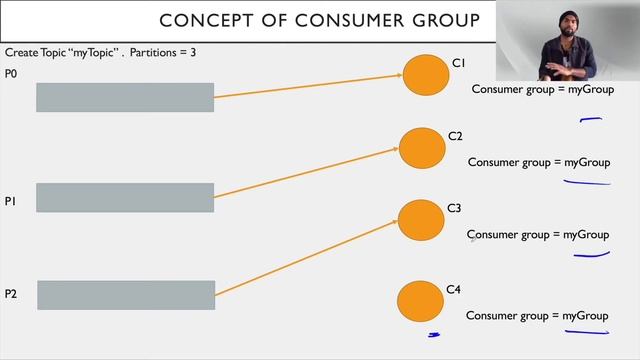 Consumer group in kafka | consumer group rebalancing | Apache Kafka Tutorial in Hindi | Video 11