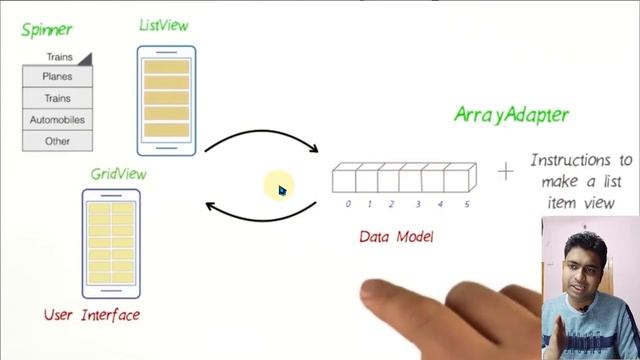 Class 92 - Applying Grid View  | Android App Development Complete Course In Hindi